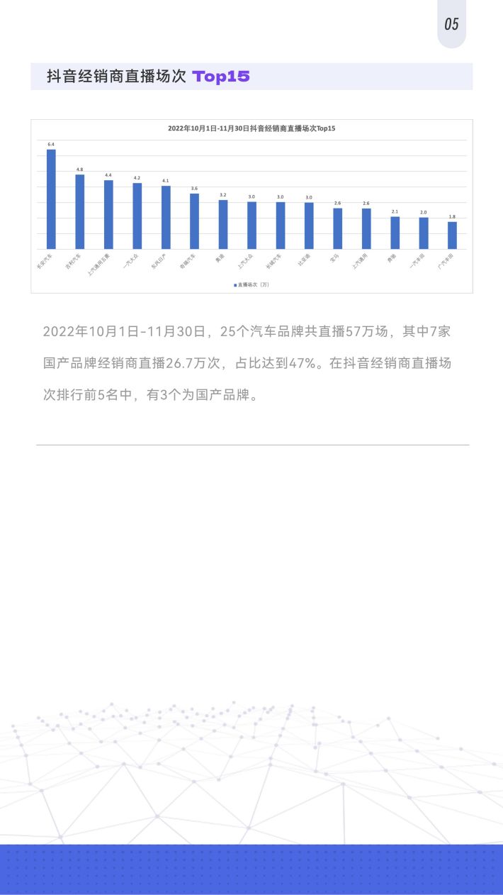 星车场：2022汽车经销商私域运营白皮书_08.jpg
