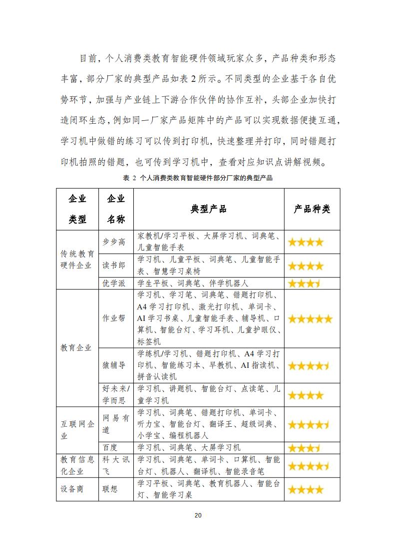 中国互联网协会:个人消费类教育智能硬件发展报告(2023年)_23.jpg