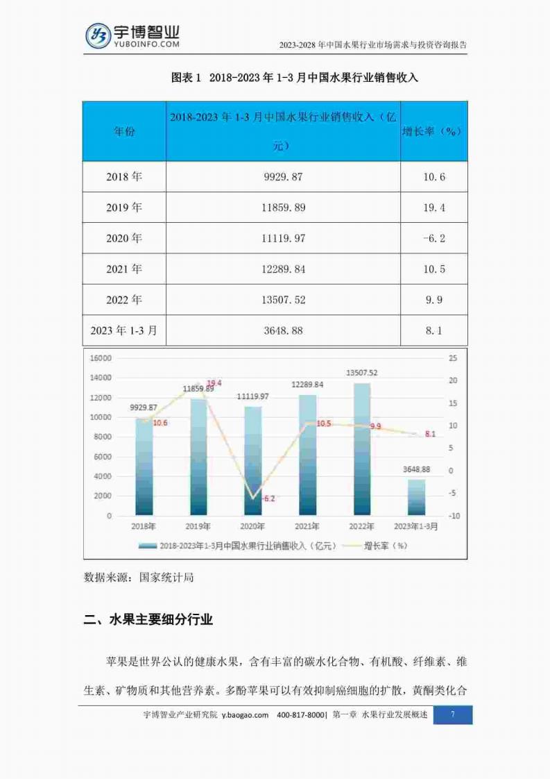 宇博智业产业研究院:2023-2028中国水果行业市场需求与投资咨询报告_16.jpg