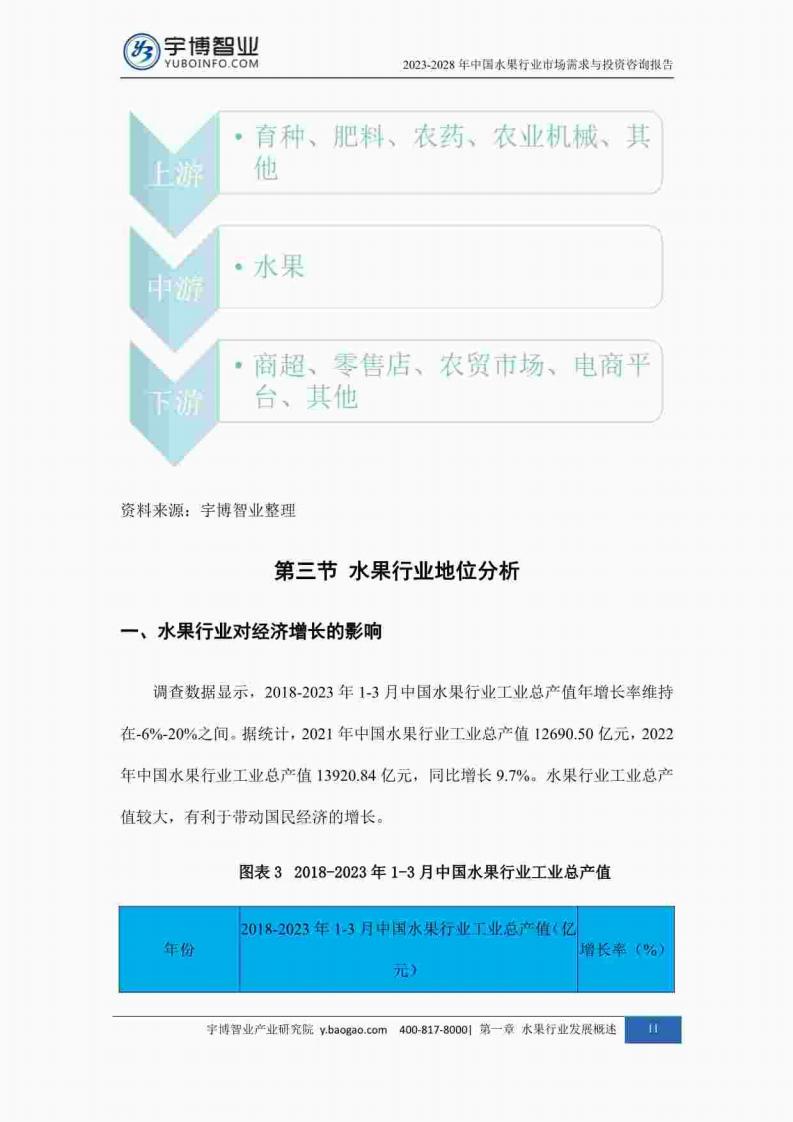 宇博智业产业研究院:2023-2028中国水果行业市场需求与投资咨询报告_20.jpg