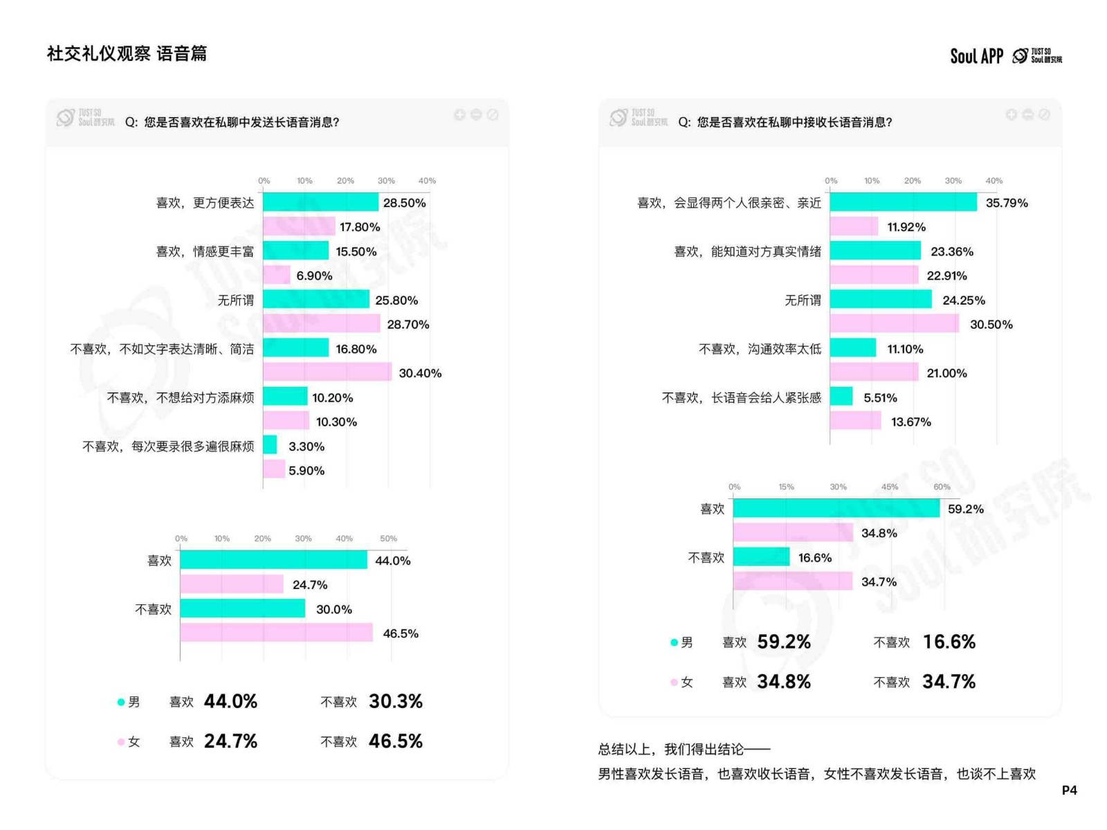 27页_Soul：2024年Z世代线上社交礼仪报告 xyzku.cn下载更多_04.jpg